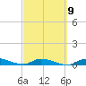 Pine Channel tide chart for Thursday, March 9, 2023
