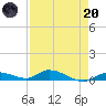 Pine Channel tide chart for Thursday, April 20, 2023