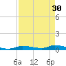 Pine Channel tide chart for Sunday, April 30, 2023