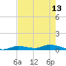 Pine Channel tide chart for Saturday, May 13, 2023