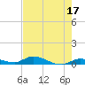 Pine Channel tide chart for Wednesday, May 17, 2023