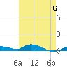 Pine Channel tide chart for Saturday, May 6, 2023