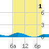 Pine Channel tide chart for Thursday, June 1, 2023