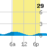 Pine Channel tide chart for Thursday, June 29, 2023