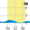 Pine Channel tide chart for Friday, June 30, 2023