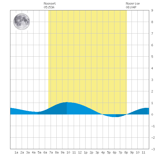 Pine Channel tide chart for Saturday, June 3, 2023