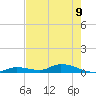 Pine Channel tide chart for Friday, June 9, 2023