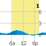 Pine Channel tide chart for Saturday, July 1, 2023