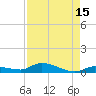 Pine Channel tide chart for Tuesday, August 15, 2023
