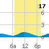 Pine Channel tide chart for Thursday, August 17, 2023
