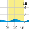 Pine Channel tide chart for Friday, August 18, 2023