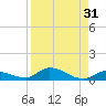 Pine Channel tide chart for Thursday, August 31, 2023