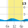 Pine Channel tide chart for Wednesday, September 13, 2023