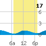 Pine Channel tide chart for Sunday, September 17, 2023