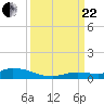 Pine Channel tide chart for Friday, September 22, 2023
