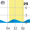 Pine Channel tide chart for Friday, September 29, 2023