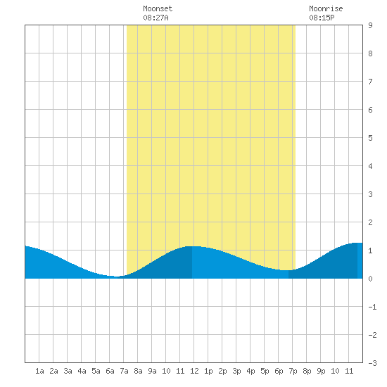 Pine Channel tide chart for Saturday, September 30, 2023