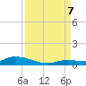 Pine Channel tide chart for Thursday, September 7, 2023