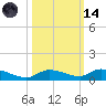 Pine Channel tide chart for Saturday, October 14, 2023