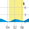 Pine Channel tide chart for Sunday, October 1, 2023