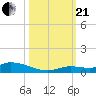 Pine Channel tide chart for Saturday, October 21, 2023