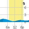 Pine Channel tide chart for Thursday, October 5, 2023