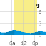 Pine Channel tide chart for Monday, October 9, 2023