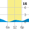 Pine Channel tide chart for Thursday, November 16, 2023