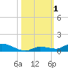 Pine Channel tide chart for Wednesday, November 1, 2023