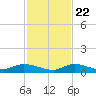 Pine Channel tide chart for Wednesday, November 22, 2023