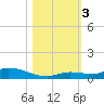 Pine Channel tide chart for Friday, November 3, 2023