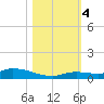 Pine Channel tide chart for Saturday, November 4, 2023