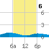 Pine Channel tide chart for Monday, November 6, 2023