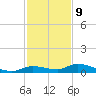 Pine Channel tide chart for Saturday, December 9, 2023