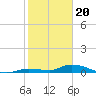 Pine Channel tide chart for Saturday, January 20, 2024
