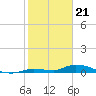Pine Channel tide chart for Sunday, January 21, 2024