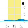 Pine Channel tide chart for Saturday, January 6, 2024