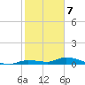 Pine Channel tide chart for Sunday, January 7, 2024