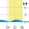 Pine Channel tide chart for Wednesday, February 14, 2024