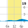 Pine Channel tide chart for Monday, February 19, 2024