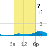 Pine Channel tide chart for Wednesday, February 7, 2024
