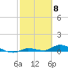 Pine Channel tide chart for Thursday, February 8, 2024