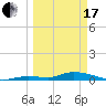 Pine Channel tide chart for Sunday, March 17, 2024