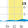 Pine Channel tide chart for Tuesday, March 19, 2024