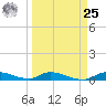 Pine Channel tide chart for Monday, March 25, 2024
