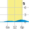 Pine Channel tide chart for Tuesday, March 5, 2024