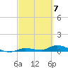 Pine Channel tide chart for Thursday, March 7, 2024