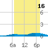 Pine Channel tide chart for Tuesday, April 16, 2024