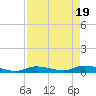 Pine Channel tide chart for Friday, April 19, 2024