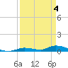 Pine Channel tide chart for Thursday, April 4, 2024